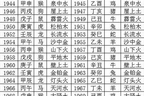 1974年是什么命|1974年出生是什么命？(木虎之命)